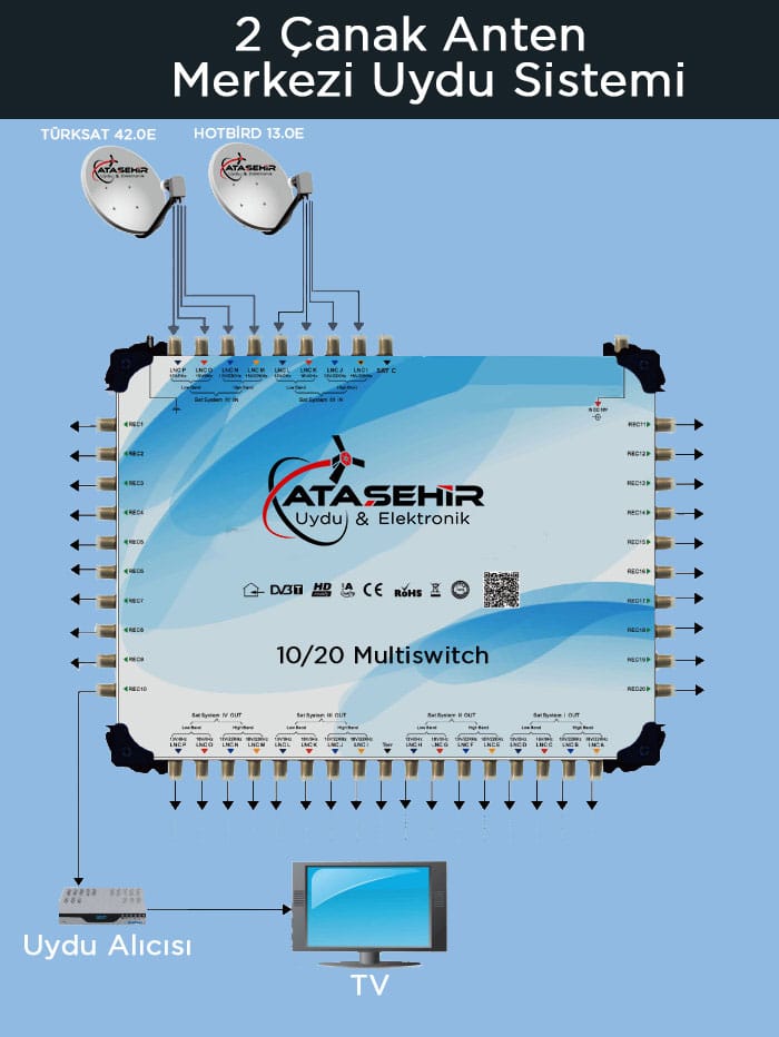 Ataşehir Uydu ve Elektronik