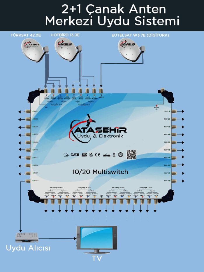 Ataşehir Uydu ve Elektronik