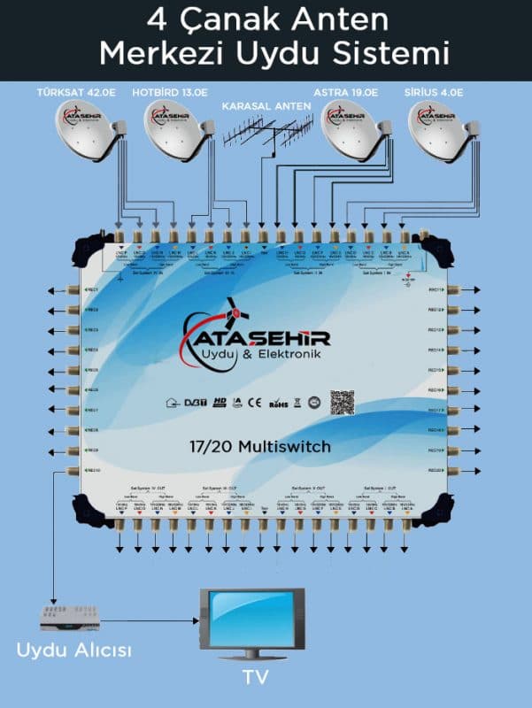 4 çanaklı merkezi uydu sistemi