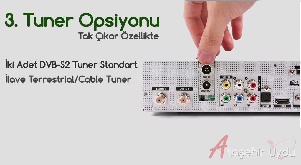 Formuler F1 Tak Çıkat Tuner