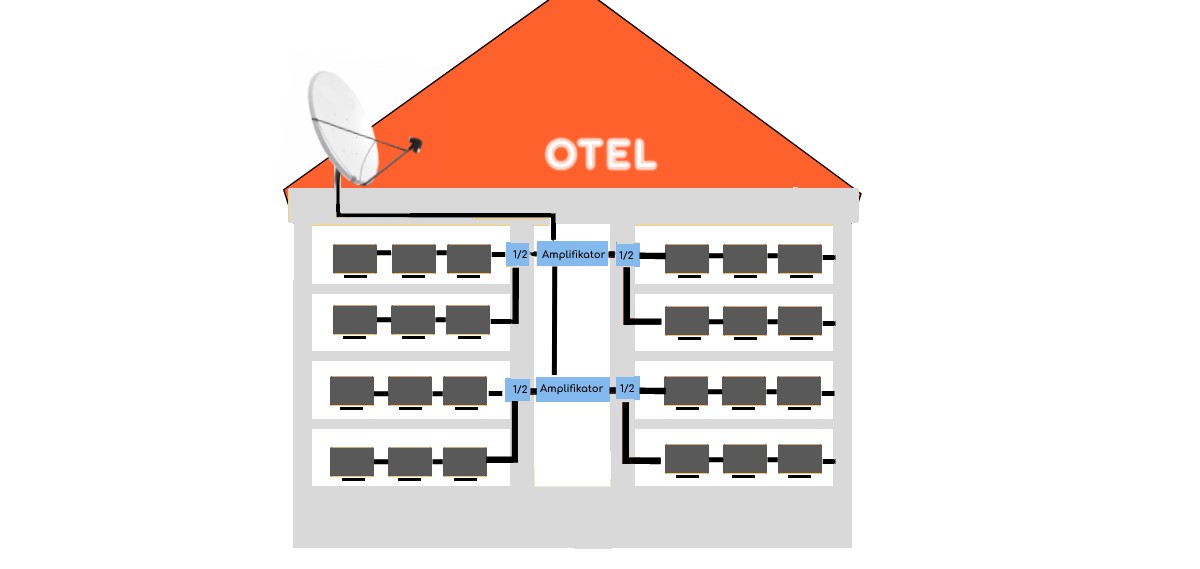 Ataşehir Uydu ve Elektronik